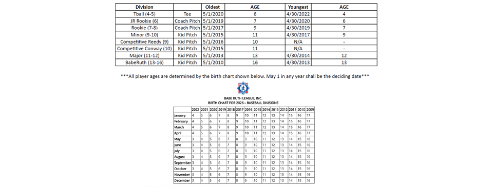 2026 Spring Age Chart