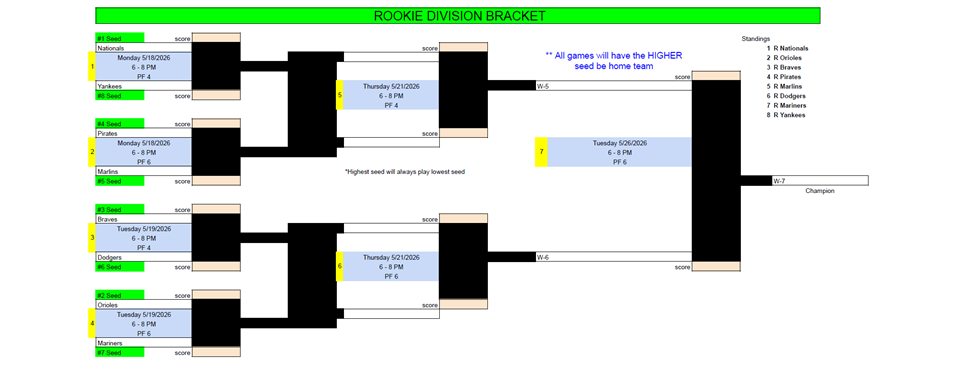 2026 Rookie Playoffs