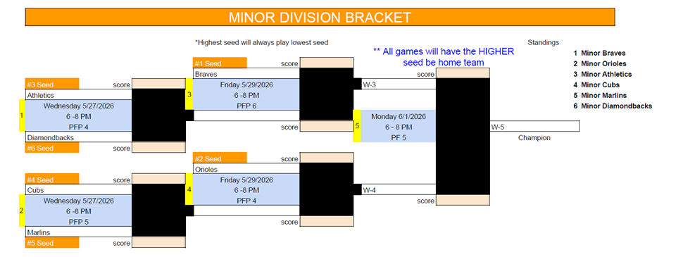 2026 Minor Playoffs
