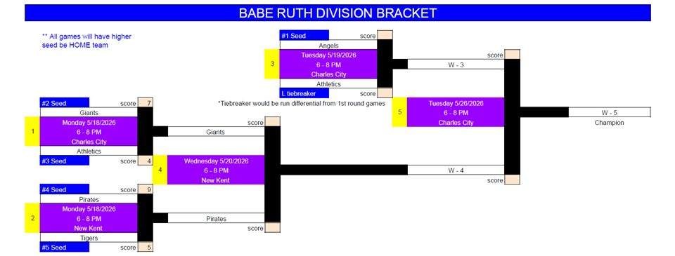 2026 Babe Ruth Playoffs