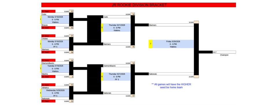 2026 JR Rookie Playoffs
