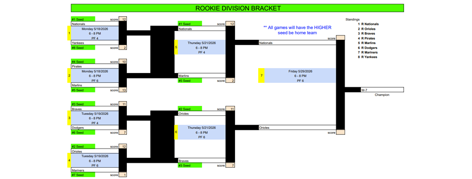2026 Rookie Playoffs