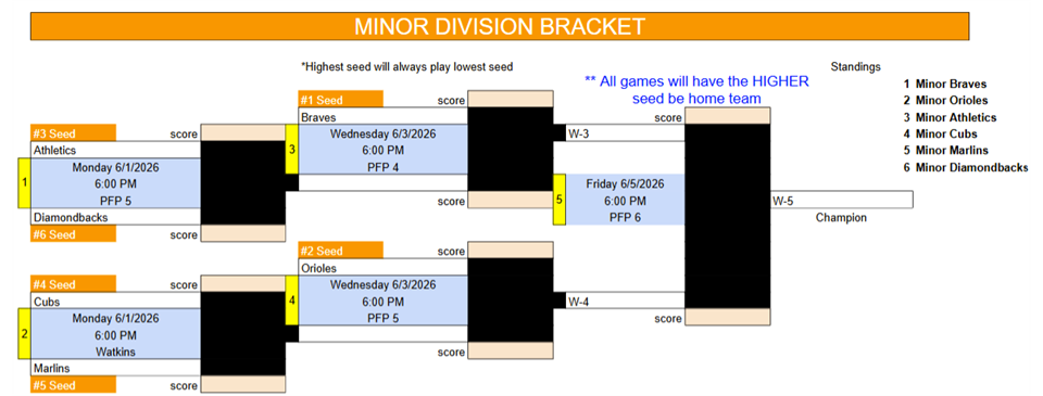 2026 Minor Playoffs