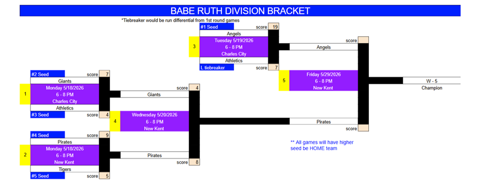 2026 Babe Ruth Playoffs